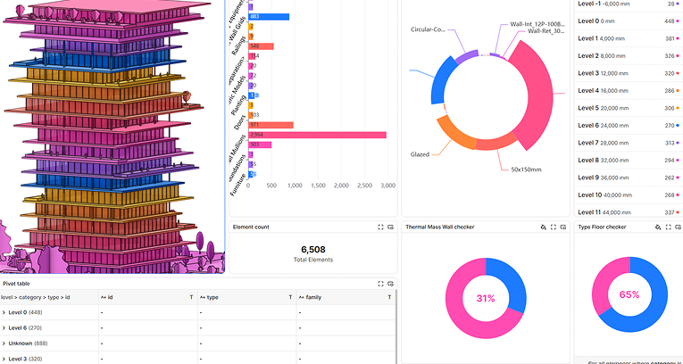 Dashboard background